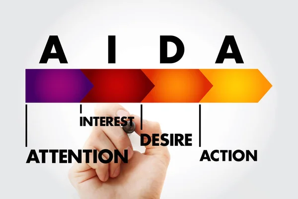AIDA - Attention Interest Desire Action, acronyme — Photo