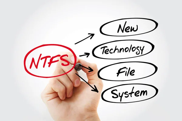 Ntfs New Technology File System akronim — Zdjęcie stockowe