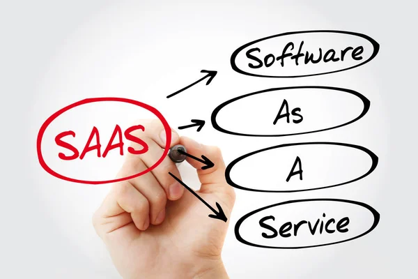 SAAS - Software As A Service, acronym — Stock Photo, Image