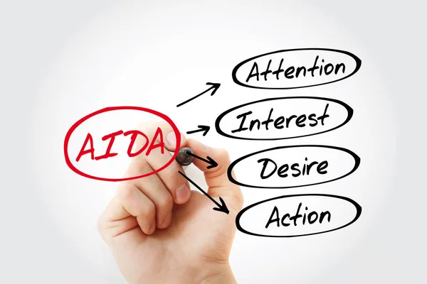 AIDA - Attention Interest Desire Action acronym — ストック写真