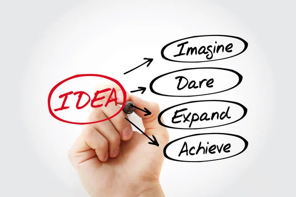 IDEA - Imagine, Dare, Expand, Love acronym — стоковое фото