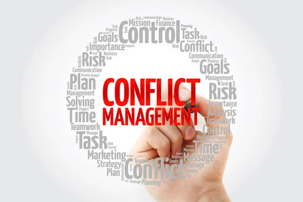 Conflict Management word cloud collage