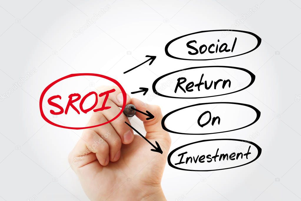 SROI - Social Return On Investment acronym