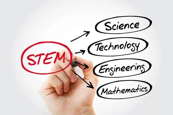 STEM acronym, education concept background — Stock Photo, Image