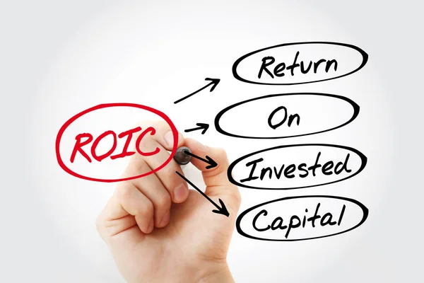 Roic - Yatırım Sermayesi kısaltması getirisi — Stok fotoğraf