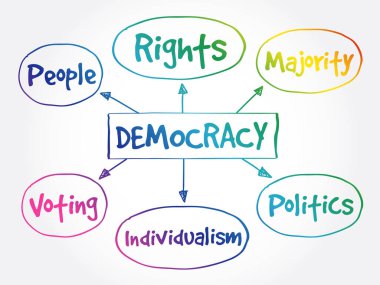 Demokrasi zihin haritası kavramı