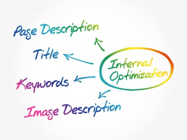 Web sitesinin sayfalarının (SEO) diyagramının iç optimizasyonu, iş konsepti