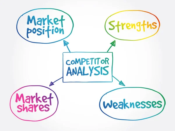 Análise Concorrentes Mind Map Business Concept Background —  Vetores de Stock