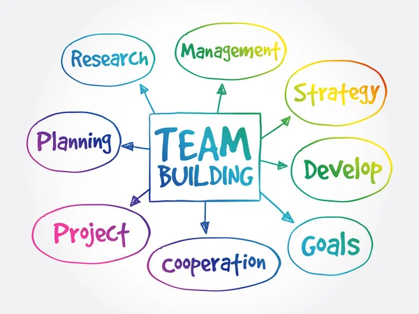 Team Building Mind Map Business Concept Background —  Vetores de Stock