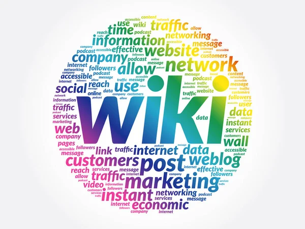 Wiki Slovo Cloud Koláž Obchodní Koncept Pozadí — Stockový vektor