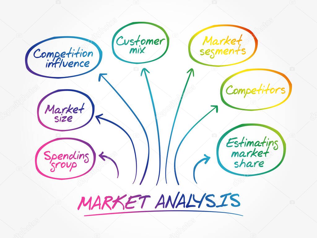 Market analysis mind map diagram, business concept