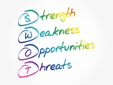 SWOT, Güç, Zayıflık, Fırsatlar, Tehditler, İş Konsepti