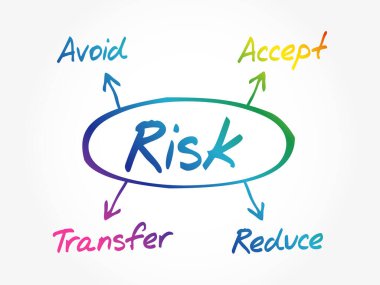 Risk yönetimi diyagramı, grafik şekilleri, iş konsepti