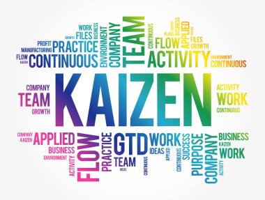 Kaizen kelime bulut kolajı, iş konsepti geçmişi