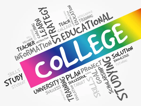 College Słowo Chmura Kolaż Tło Koncepcji Edukacji — Wektor stockowy