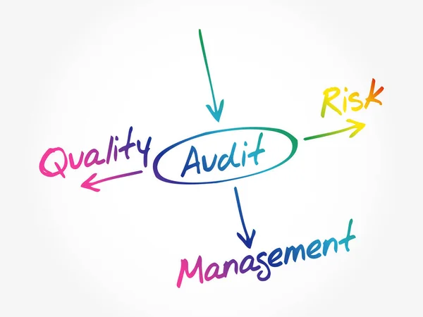 Mehrere Mögliche Ergebnisse Der Durchführung Eines Audit Konzeptdiagramms Business Concept — Stockvektor
