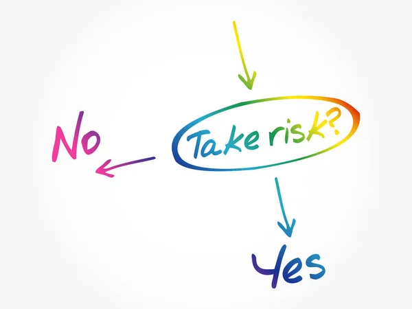 Assuma Risco Não Conceito Negócio Mapa Mental —  Vetores de Stock