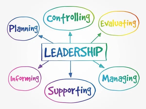 Leadership Mind Map Conceito Estratégia Gestão Empresarial — Vetor de Stock