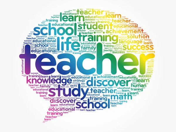 Teacher Think Bubble Word Cloud Kollázs Oktatási Koncepció Háttér — Stock Vector