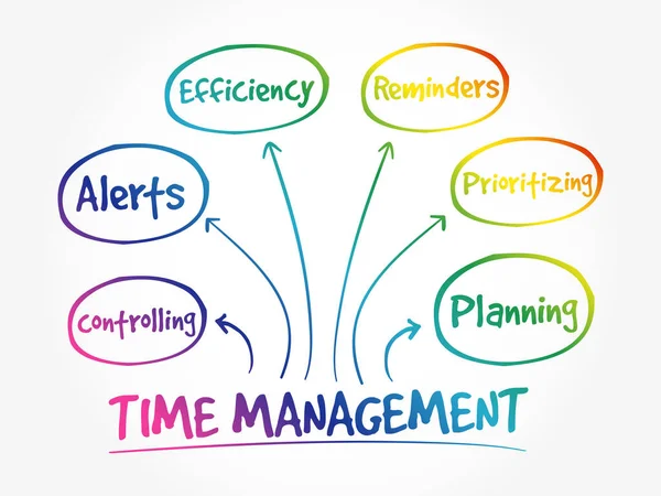 Zeitmanagement Geschäftsstrategie Prozess Konzept — Stockvektor