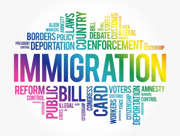 Immigrazione Parola Cloud Collage Background Concetto Sociale — Vettoriale Stock