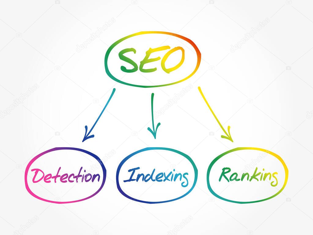 SEO - Search engine optimization mind map, business concept for presentations and reports