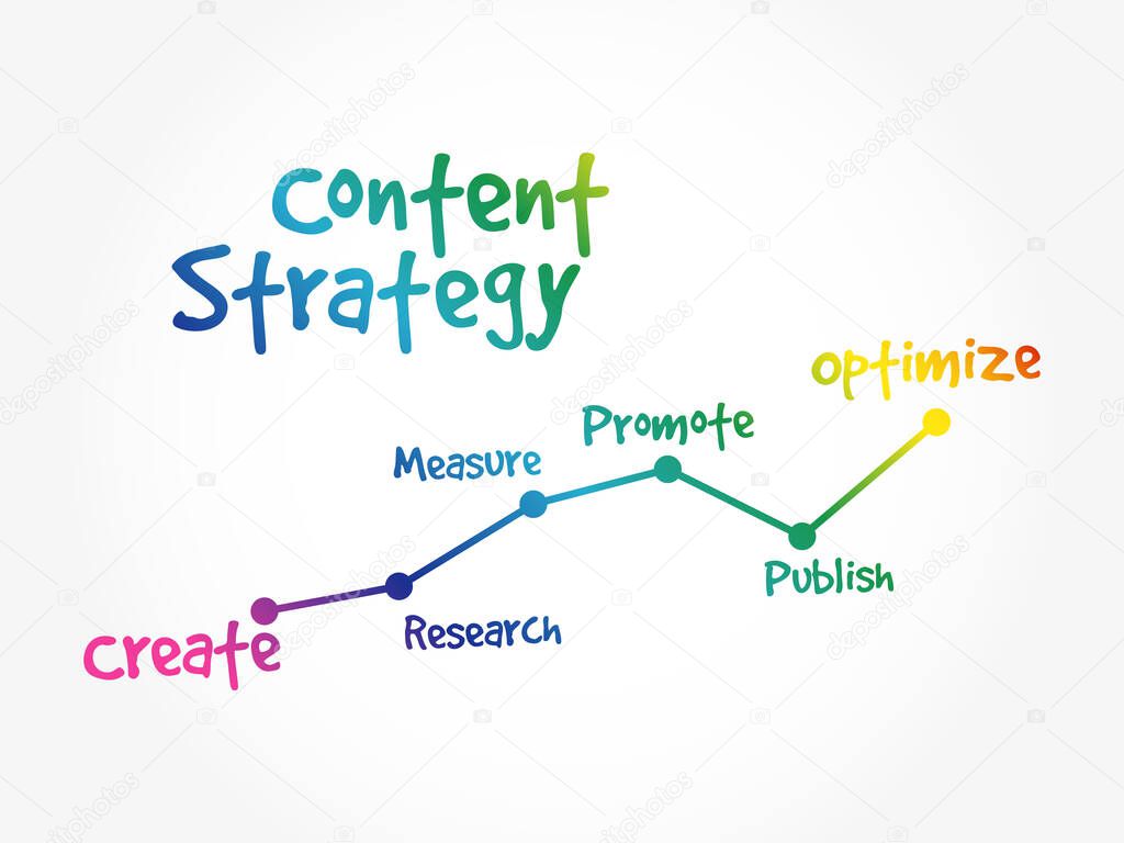 Content Strategy timeline, business concept