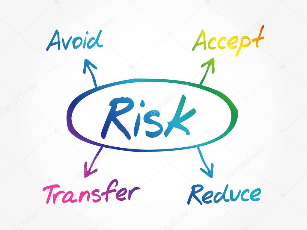 Risk management diagram, chart shapes, business concept