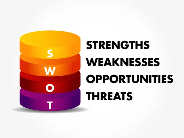 Färgglada Swot Analys Affärsstrategi Förvaltning Affärsplan — Stock vektor