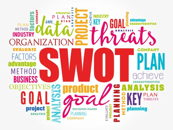 Swot Анализ Матрица Swot Является Аббревиатурой Сильных Сторон Слабостей Возможностей — стоковый вектор