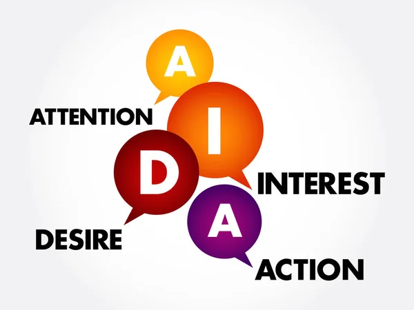 Aida Marketing Attention Interest Desire Action Acronym Business Concept Background — Stock Vector