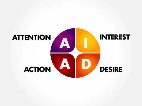 Aida Marketing Attention Interest Desire Action Acronym Business Concept Background — Stock Vector