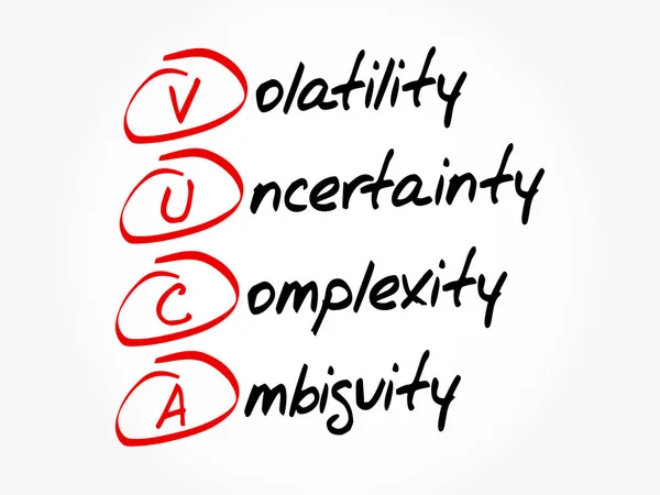 Vuca Volatilität Unsicherheit Komplexität Mehrdeutigkeit Akronym Geschäftskonzept Hintergrund — Stockvektor