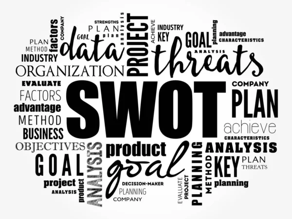Swot Анализ Матрица Swot Является Аббревиатурой Сильных Сторон Слабостей Возможностей — стоковый вектор