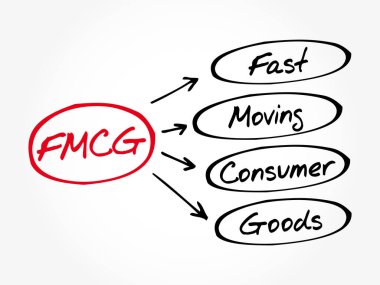 FMCG - Hızlı Taşınan Tüketici Malı Kısaltması, İş Konsepti