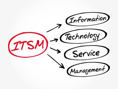 ITSM - Bilgi Teknolojisi Servis Yönetimi kısaltması, iş konsepti geçmişi