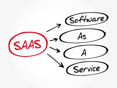 SAAS - Hizmet Olarak Yazılım, Kısaltma İş Konsepti