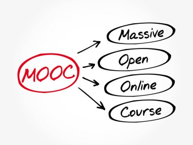MOOC - Devasa Açık Çevrimiçi Kurs kısaltması, iş konsepti geçmişi