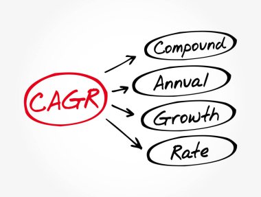 CAGR - Bileşik Yıllık Büyüme Hızı kısaltması, iş kavramı geçmişi