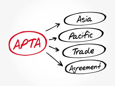 APTA - Asya Pasifik Ticaret Anlaşması kısaltması, iş kavramı geçmişi