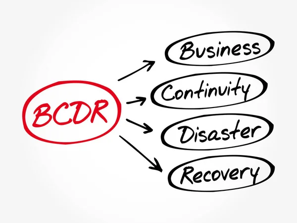 Bcdr Business Continuity Disaster Recovery Acrónimo Concepto Negocio — Vector de stock