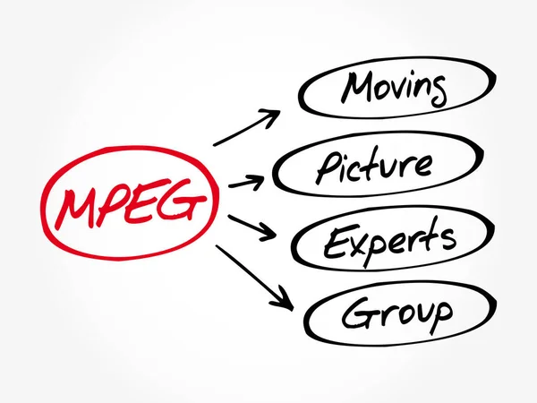 Mpeg Moving Picture Experts Group Akronim Konsep Teknologi - Stok Vektor