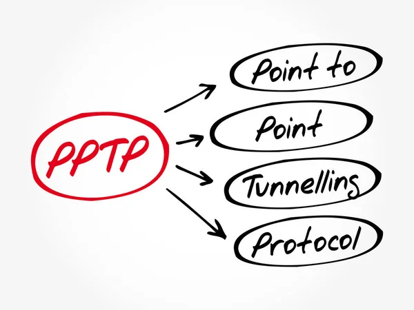 Pptp Point Point Tunnelling Protocol Akronim Konsep Teknologi - Stok Vektor