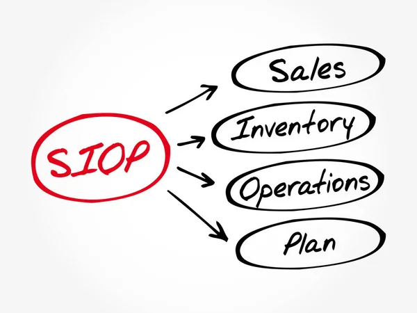 Siop Sales Inventory Operations Plan Akronim Koncepcja Biznesowa — Wektor stockowy