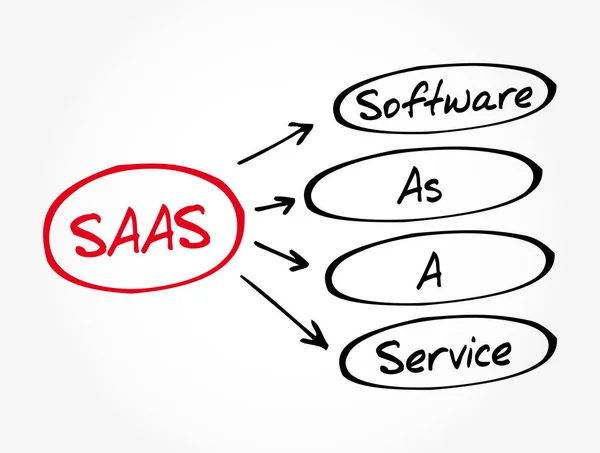 Saas Software Como Serviço Conceito Negócio Acrônimo —  Vetores de Stock