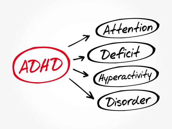 Adhd Deficit Hyperactivity Disorder Akronim Latar Belakang Konsep Kesehatan - Stok Vektor