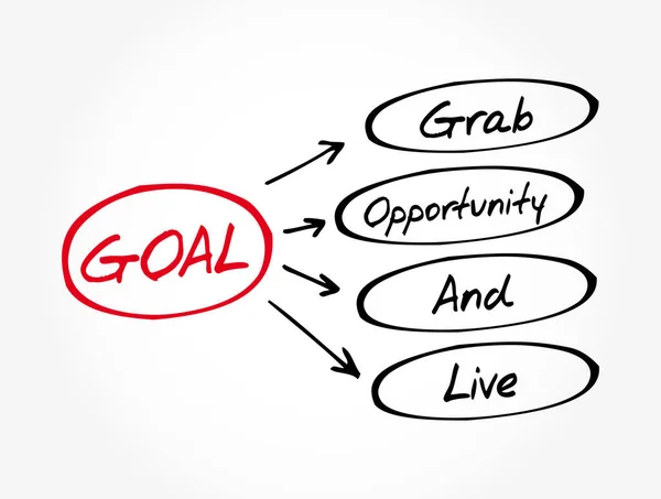 Goal Grab Opportunity Live Akronym Geschäftsidee Hintergrund — Stockvektor