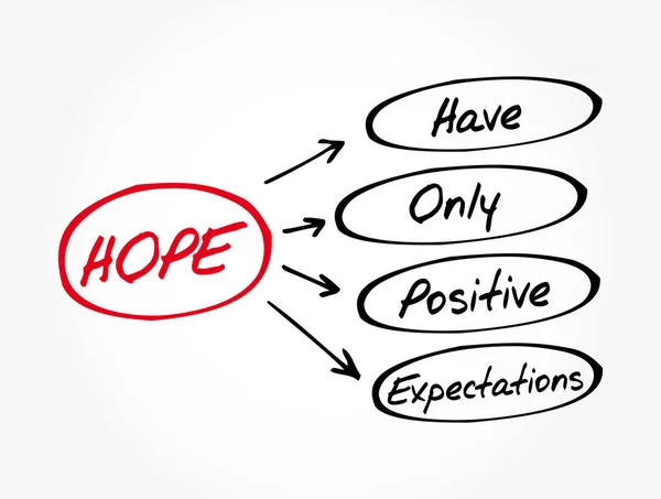Hope 坚持积极期望缩写 概念背景 — 图库矢量图片