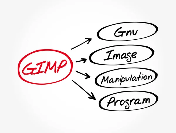Gimp Akronim Program Manipulasi Gambar Gnu Latar Belakang Konsep - Stok Vektor