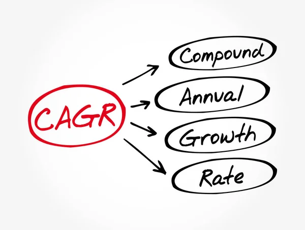 Cagr Compound Annual Growth Rate Akronym Affärsidé Bakgrund — Stock vektor